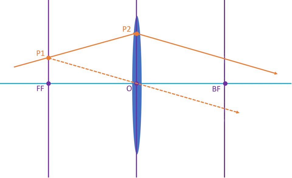 Hình minh họa: Công nghệ Ray Tracing là gì? Nguyên lý hoạt động