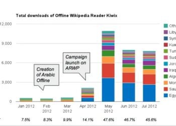Hình minh họa: DRM (Quản lý Quyền Kỹ Thuật Số): Cơ chế bắt buộc kết nối để xác thực bản quyền